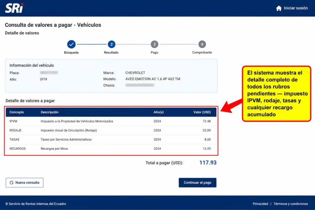 El sistema muestra el detalle completo de todos los rubros pendientes — impuesto IPVM, rodaje, tasas y cualquier recargo acumulado