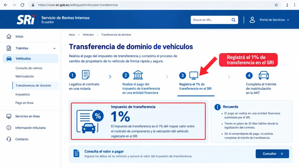 Registrá el 1% de transferencia en el SRI Registrá el 1% de transferencia en el SRI